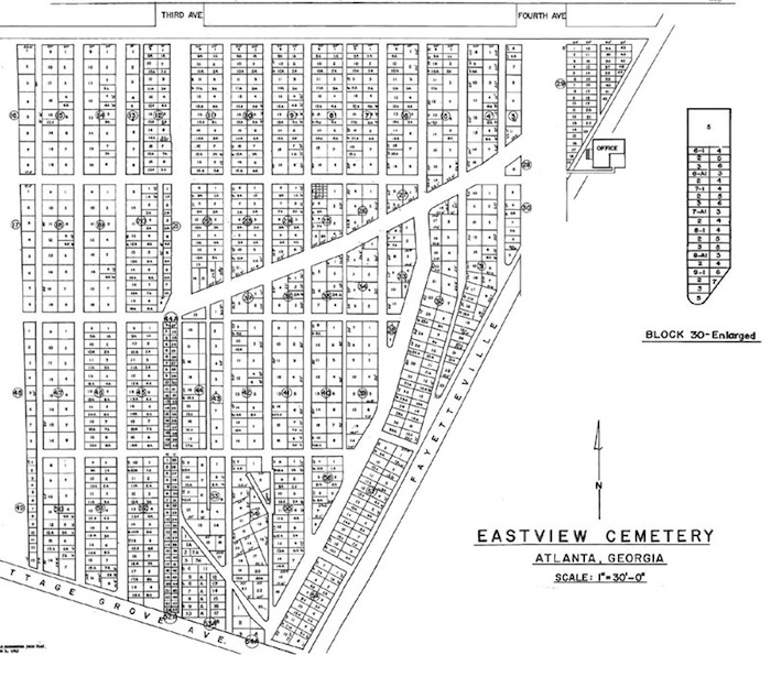 East View plots layout